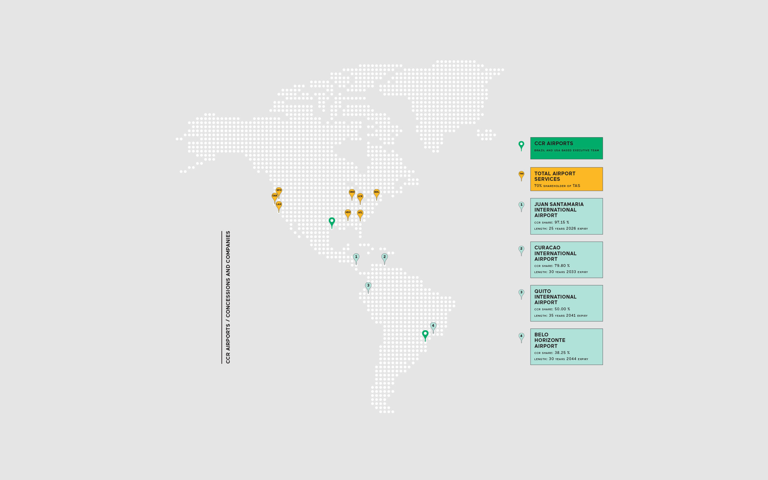 Airis Ccr Infographics 1