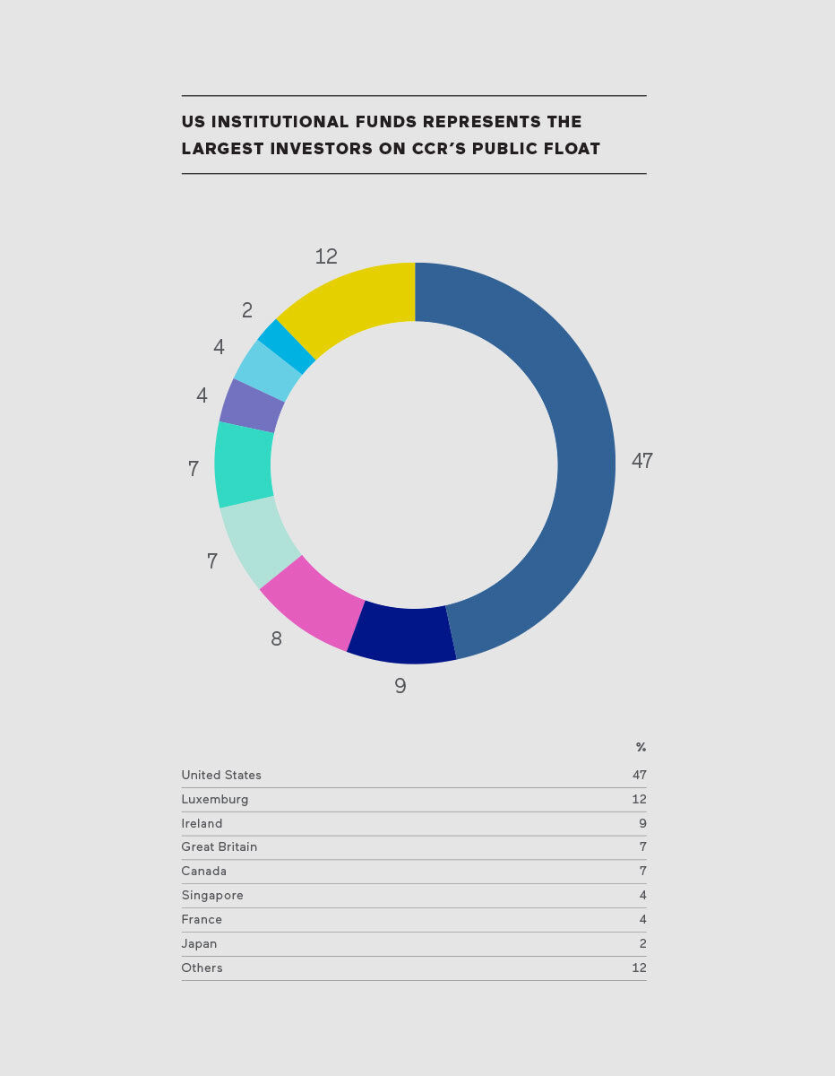Airis Ccr Infographics 5