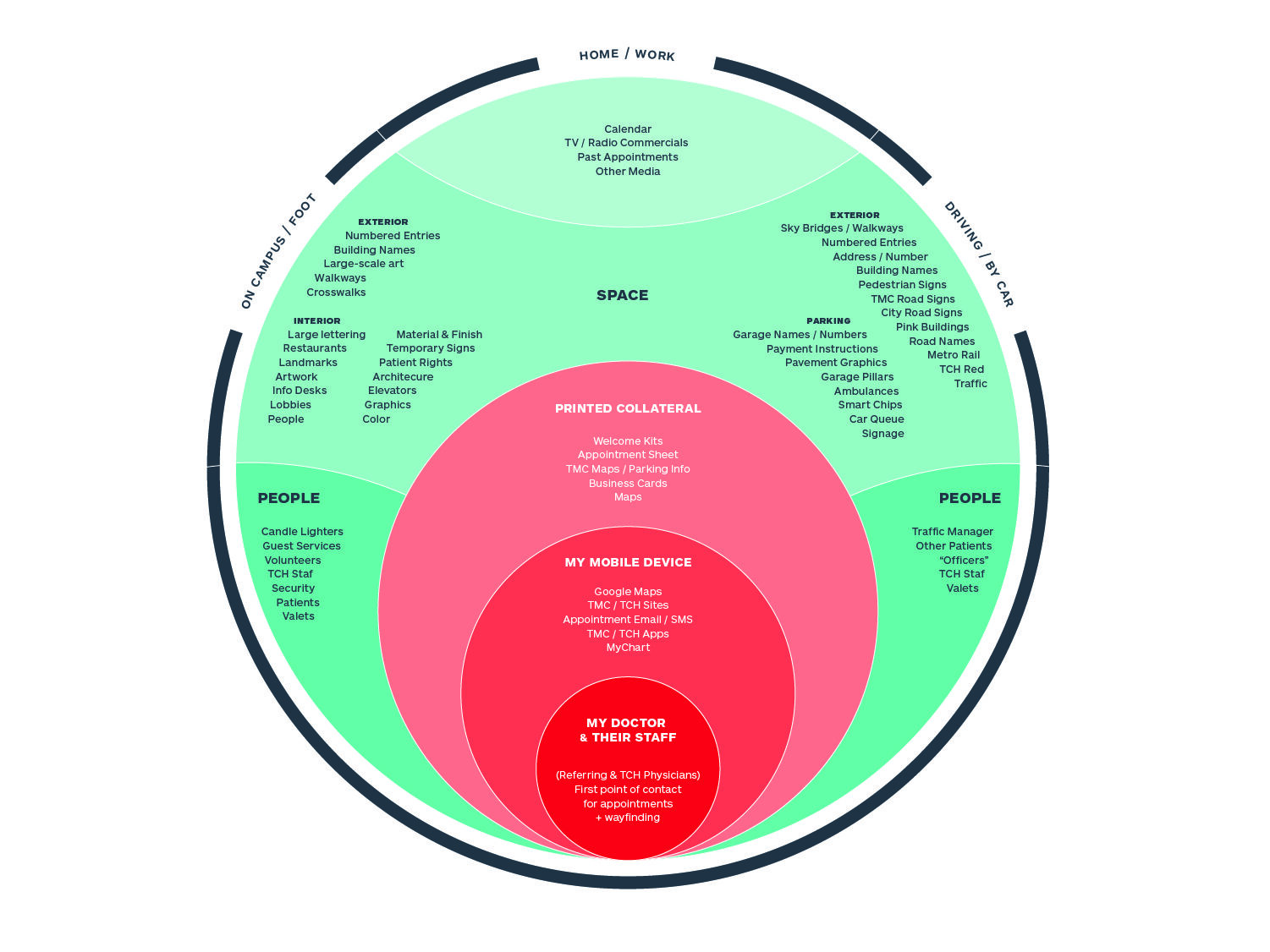 TCH ecosystem 0203 01