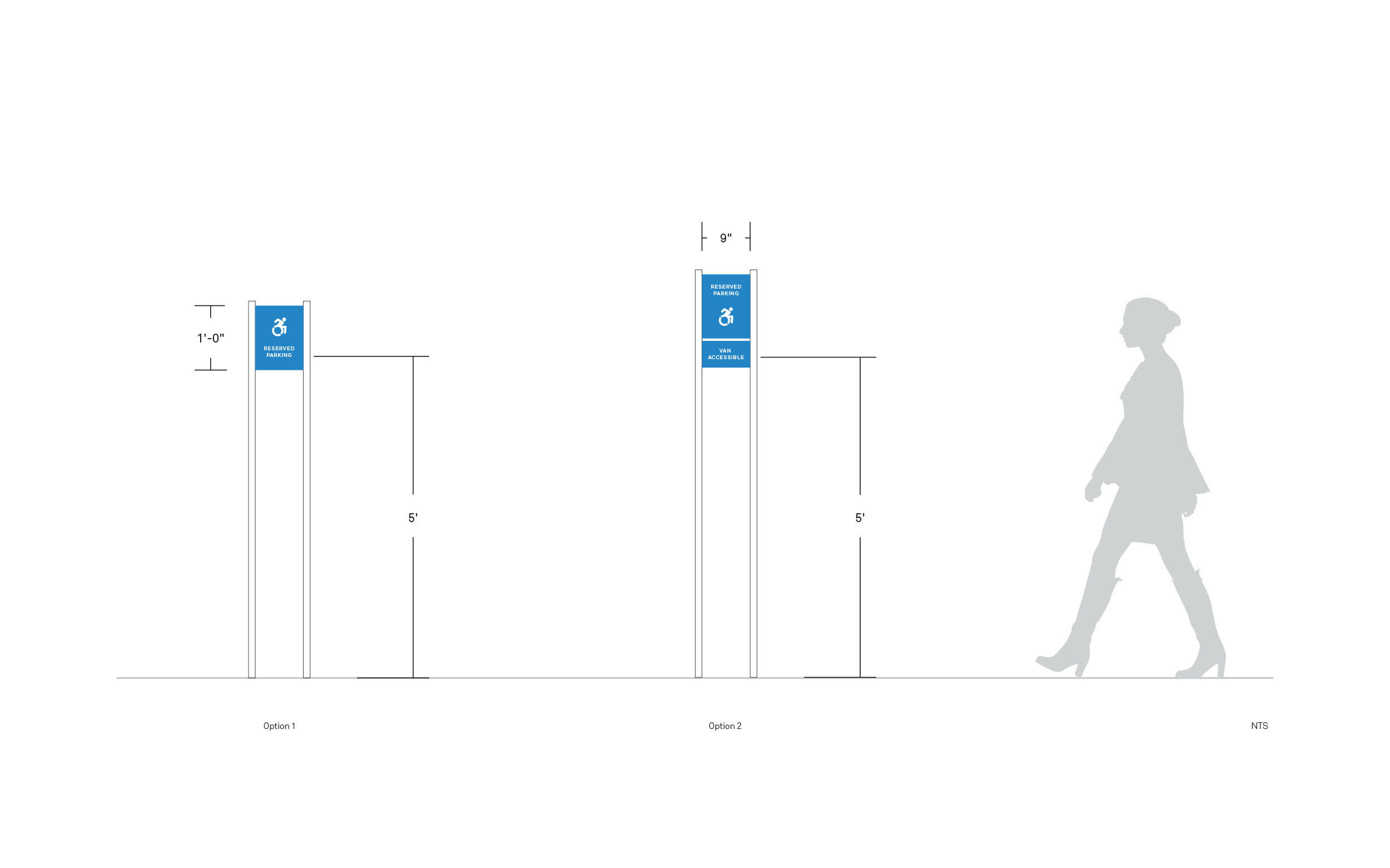 Fournir accessible signage design
