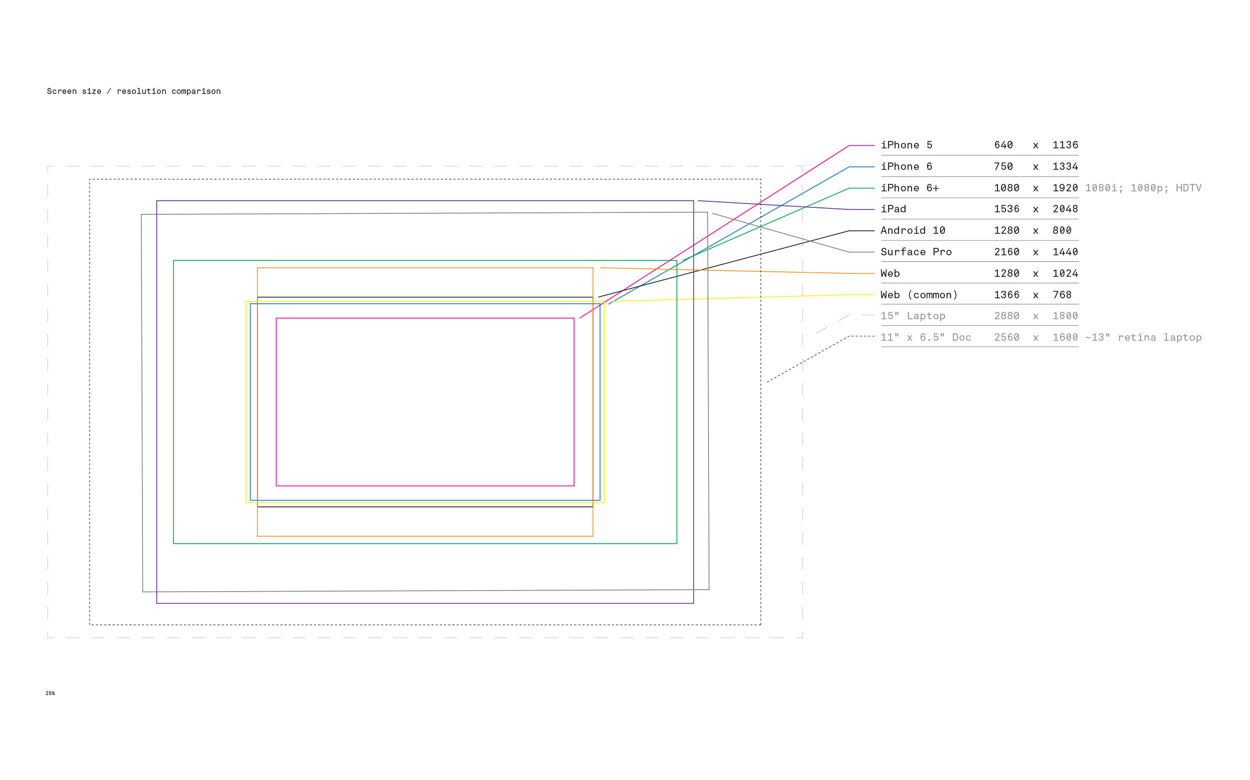 Resolution comparison