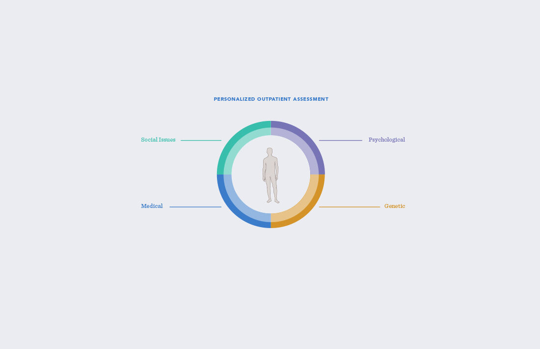 Menninger Annual Report Graphic