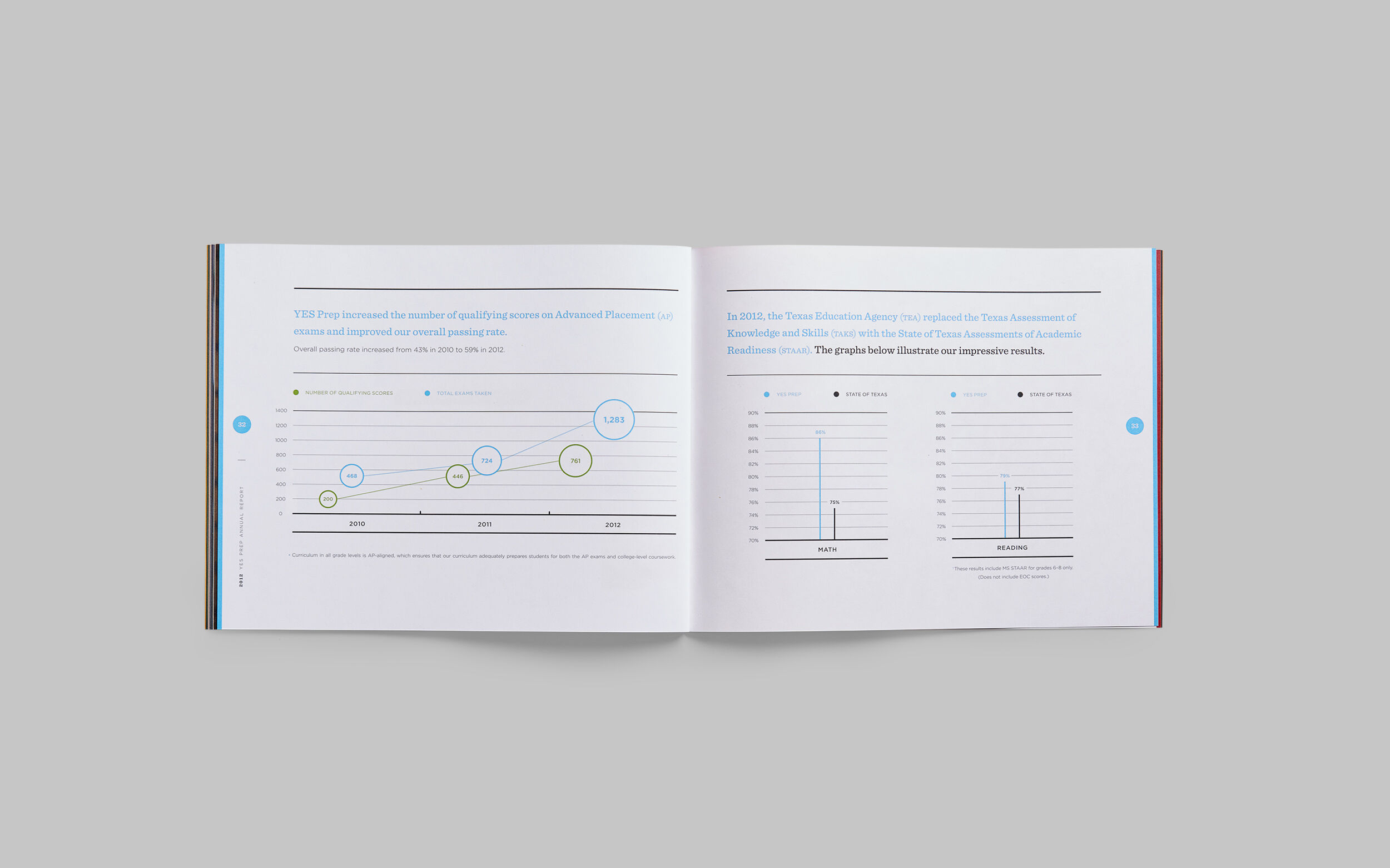 Yesprep Capital Redefined Annual 2