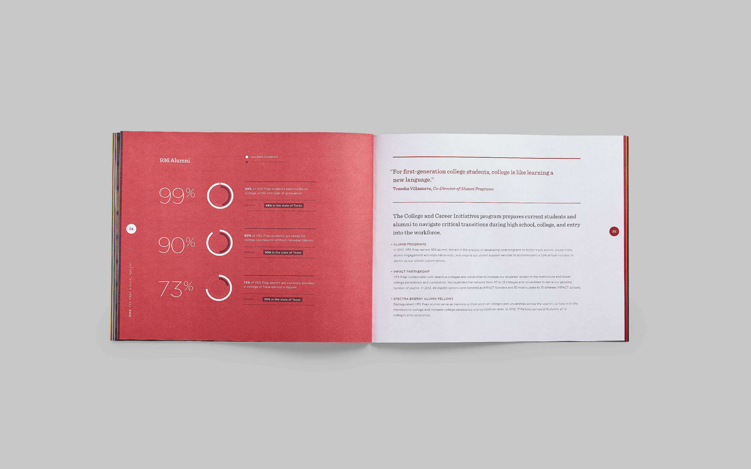 Yesprep Redefined Annual 2
